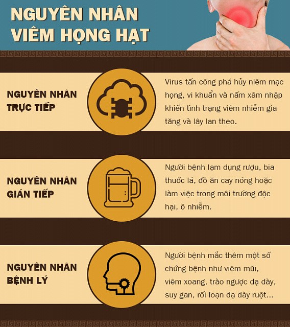 Nguyen nhan viem hong hat